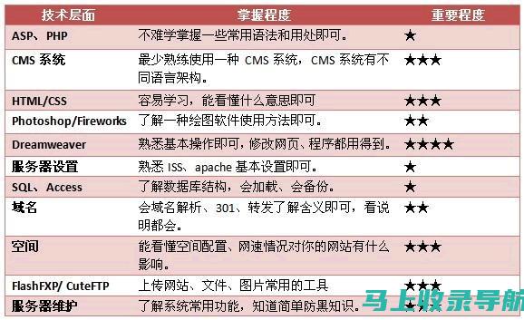 站长统计：解析网站数据，洞悉用户需求